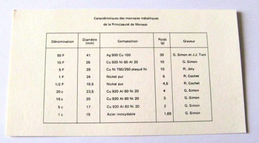 Monaco 1976 Sealed FDC Specimen Set Rainier III
